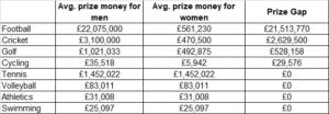 Towards Women In Sport