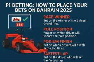 Place Your Bets on Bahrain 2025